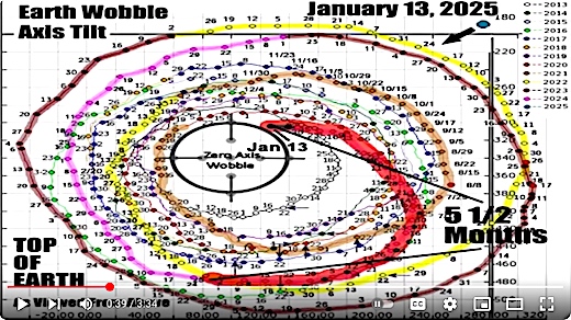 Nibiru – Dr Sam.. ‘A Radical Change is close to happening on the Earth’, Letter from Dr Sam, spoken by Mohamed, his translator, January 15th, 2025